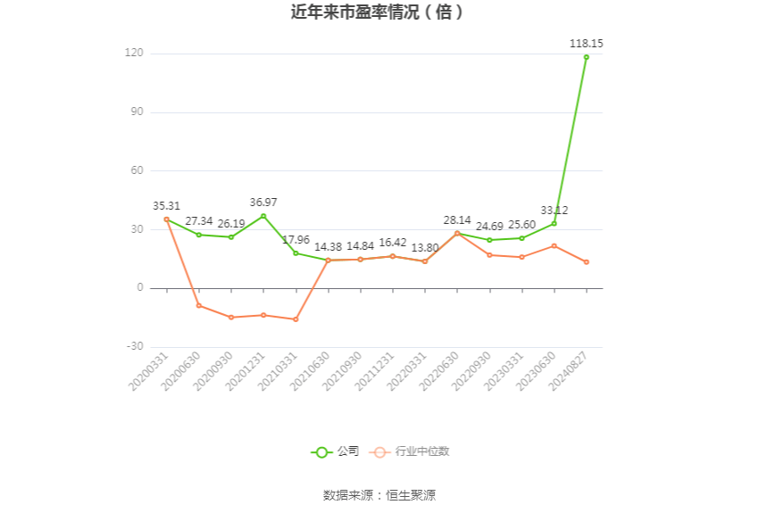 2024年321期奥门开奖结果,财务情况_适中版83.400