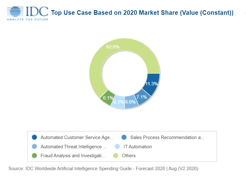 一站式城市服务平台 第413页