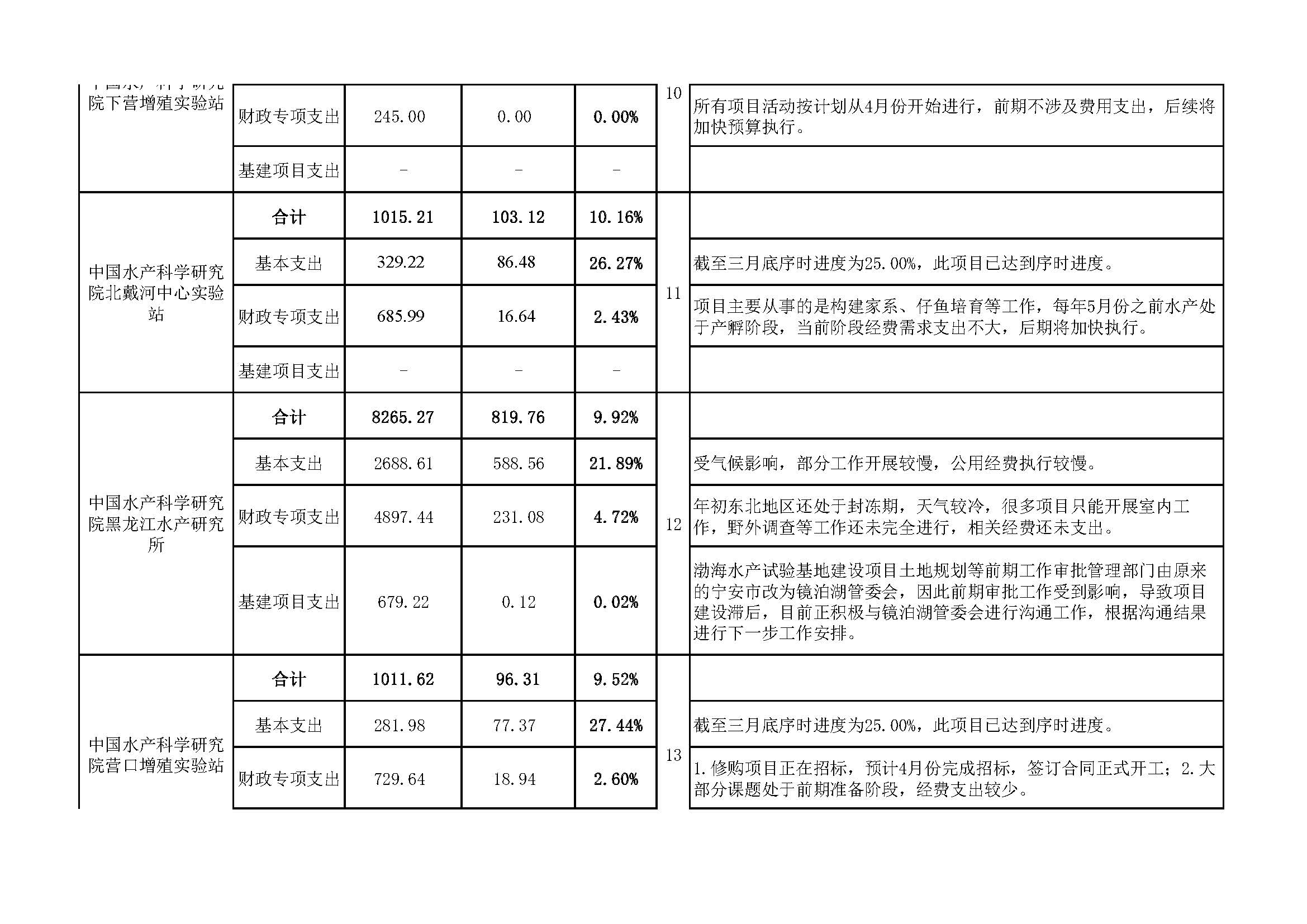 2024新奥历史开奖记录查询表格,持续性实施方案_创意版95.886