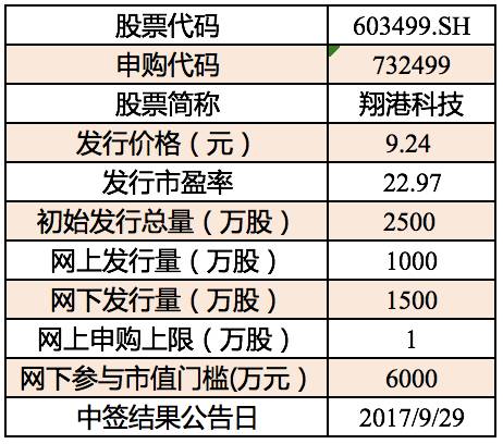 2024年正版资料免费大全视频,策略优化计划_影像版8.536