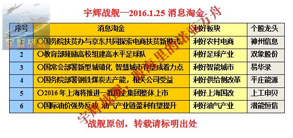S2B2X电商体系 第359页