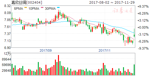 新朋股份收购最新动态,变化带来自信与成就感
