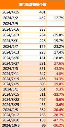2024新澳近期50期记录,处于迅速响应执行_灵动版89.905