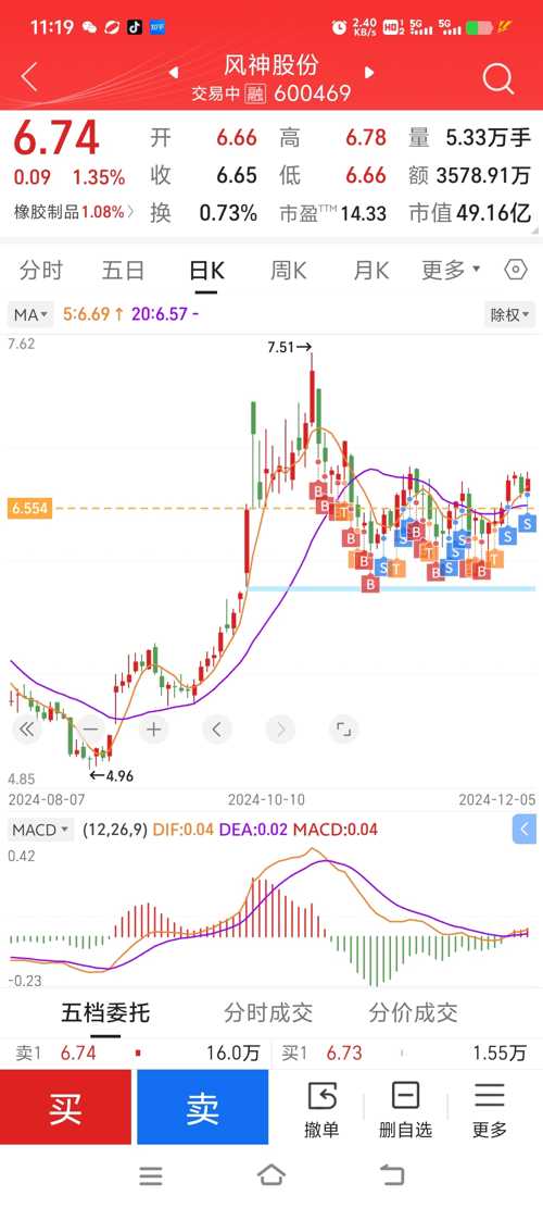 多维视角下的风神股份股票最新消息深度解析