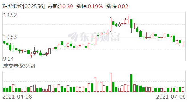 辉隆股份利好消息汇总,最新动态引领发展🚀📈