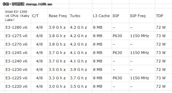 E3最新型号,科技与创新的巅峰结晶