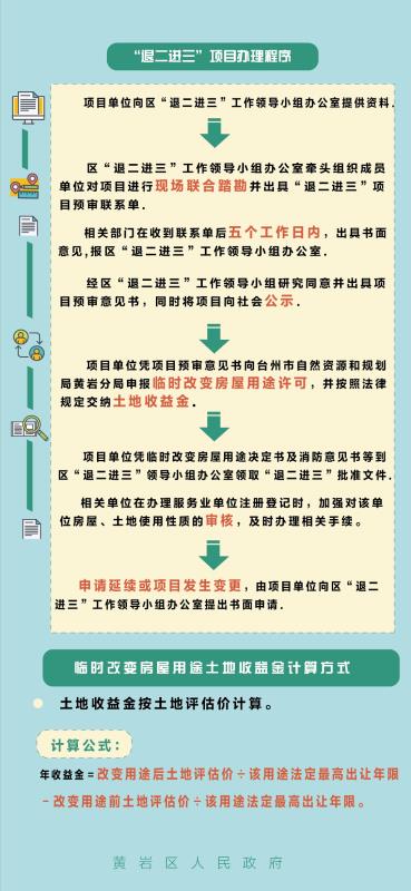 黄岩区最新干部调动步骤指南揭秘