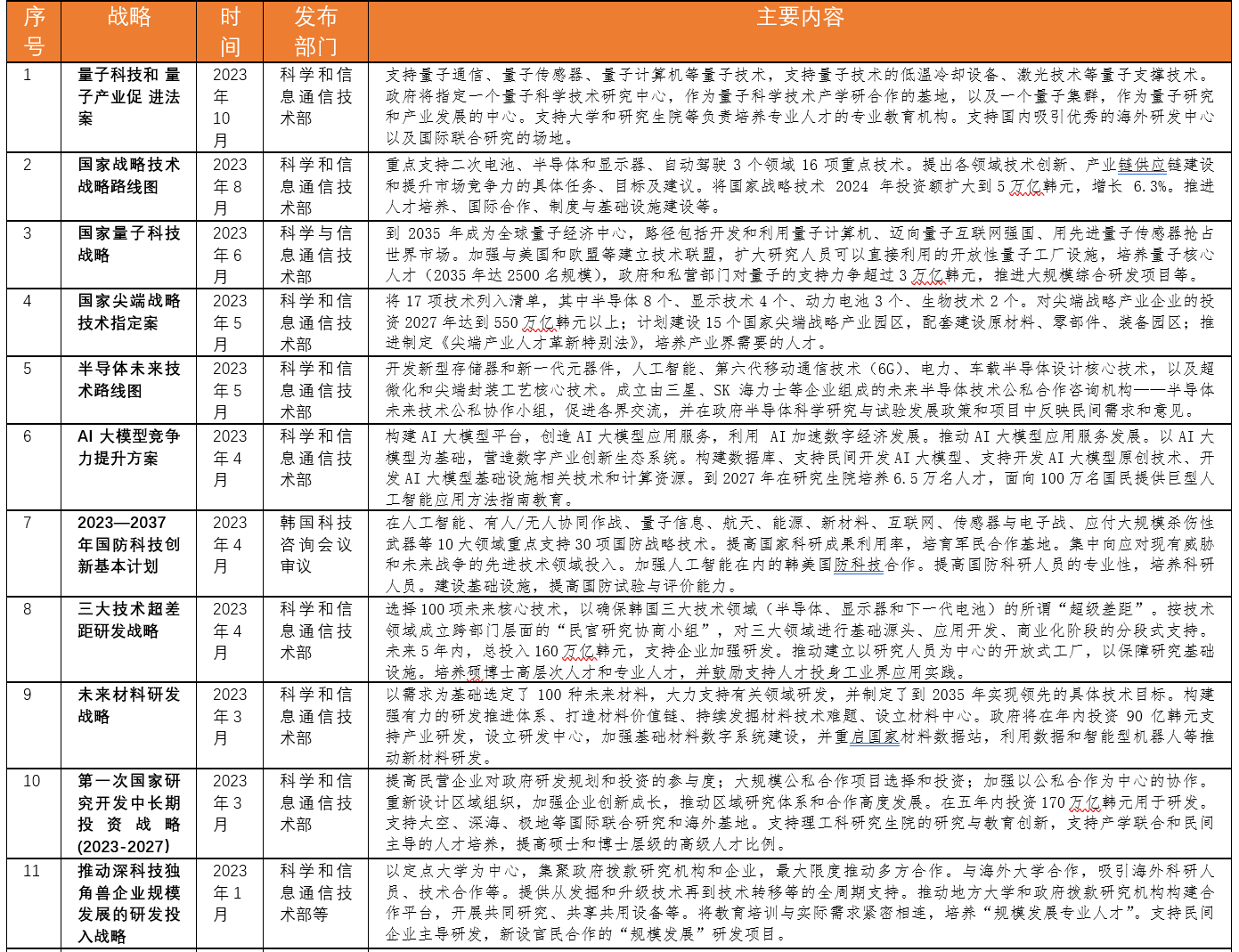 电子商务 第381页