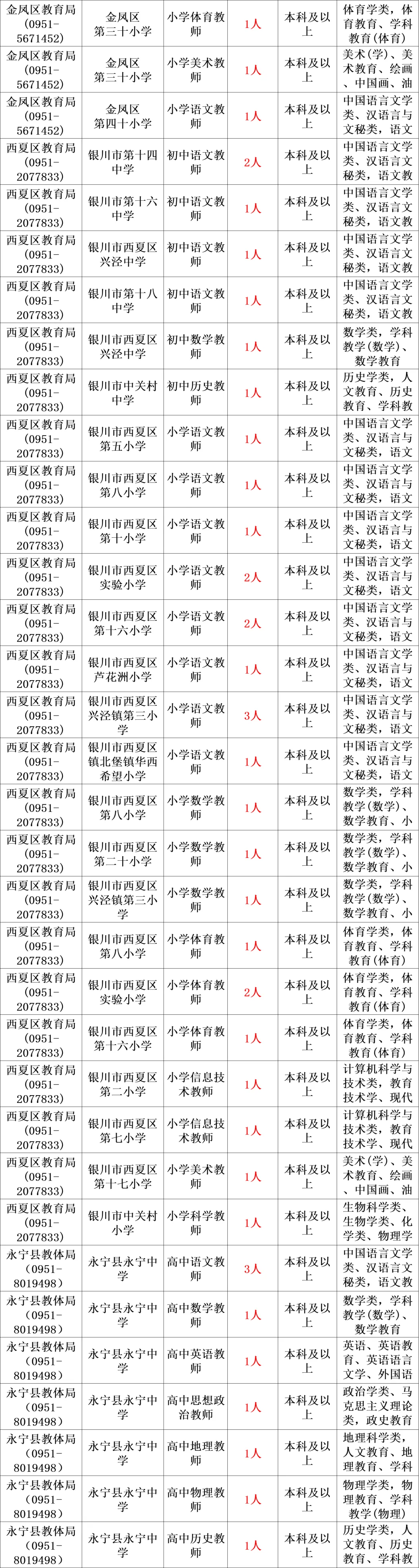 电子商务 第392页