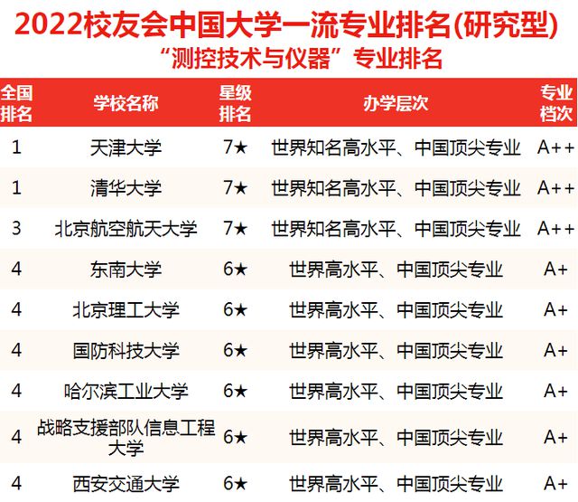 最新测绘专业大学排名多维度视角下的深度解析