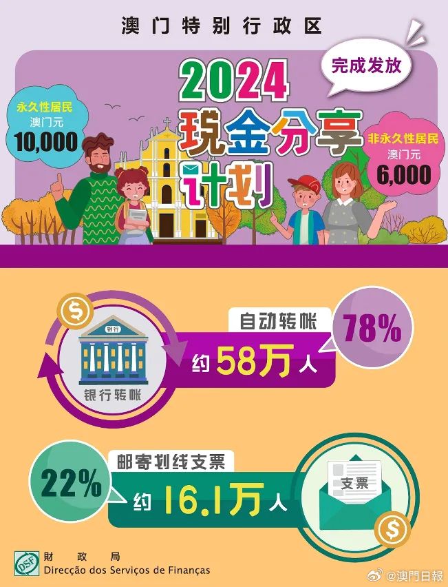 2024年澳门精准正版资料,数据指导策略规划_跨平台版87.877