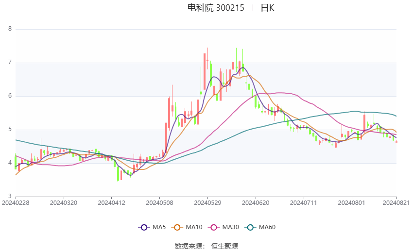 2024澳门六开彩开奖号码,精准数据评估_环保版54.427