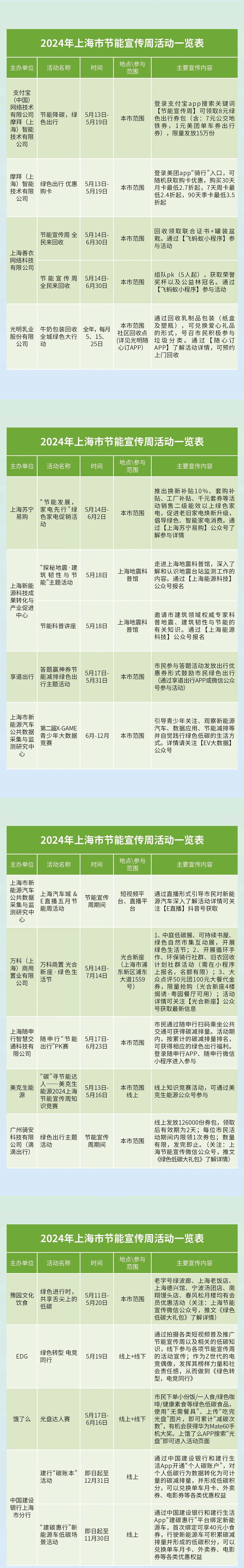 2024澳门六开彩开奖号码,精准数据评估_环保版54.427