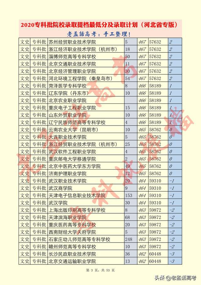 2024新澳精准免费资料,数据整合解析计划_领航版28.129