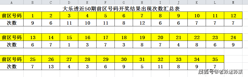 澳门开奖结果+开奖记录表210,新式数据解释设想_艺术版76.145