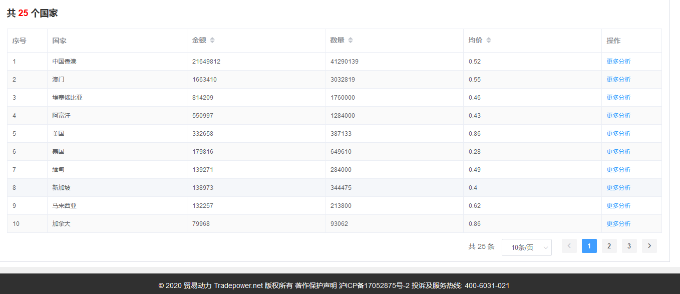 新奥天天开奖资料大全下载安装,统计数据详解说明_限量版41.429