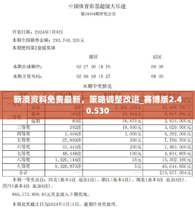 新澳好彩天天免费资料,快速问题解答_时尚版75.961