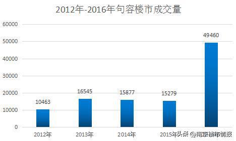 句容房价走势最新动态，深度分析与观点阐述