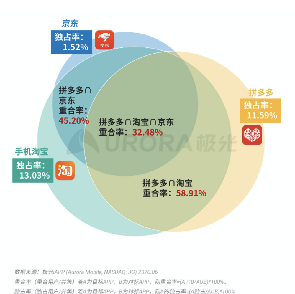 电子商务 第352页