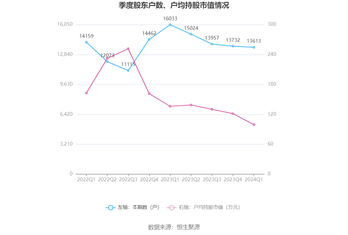 S2B2X电商体系 第315页