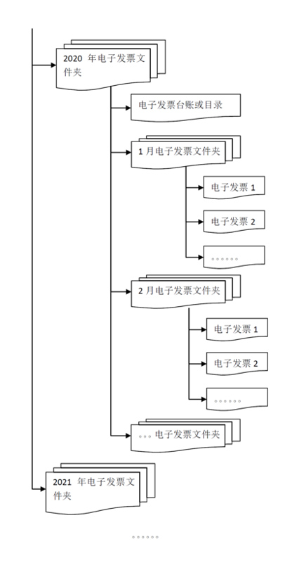 新澳资料免费精准期期准,专业解读方案实施_影视版9.676