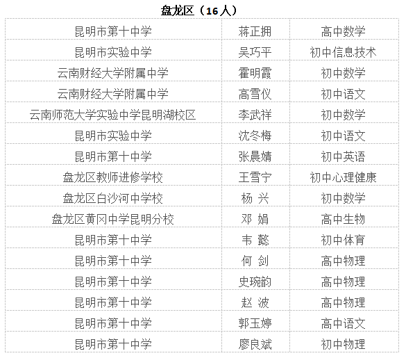 新澳门一码一肖一特一中水果爷爷,交叉学科_智巧版56.754