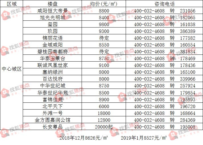蒲城房价最新动态，2017年房价走势及最新消息