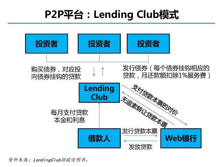 p2p最新消息,互动性策略设计_本地版94.800