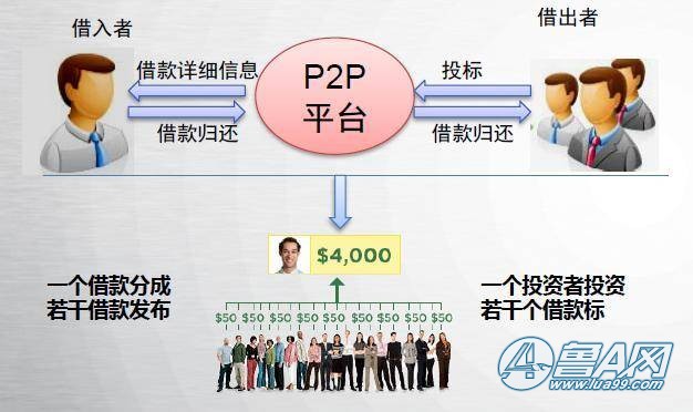 p2p最新消息,互动性策略设计_本地版94.800