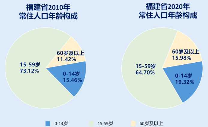 电子商务 第335页