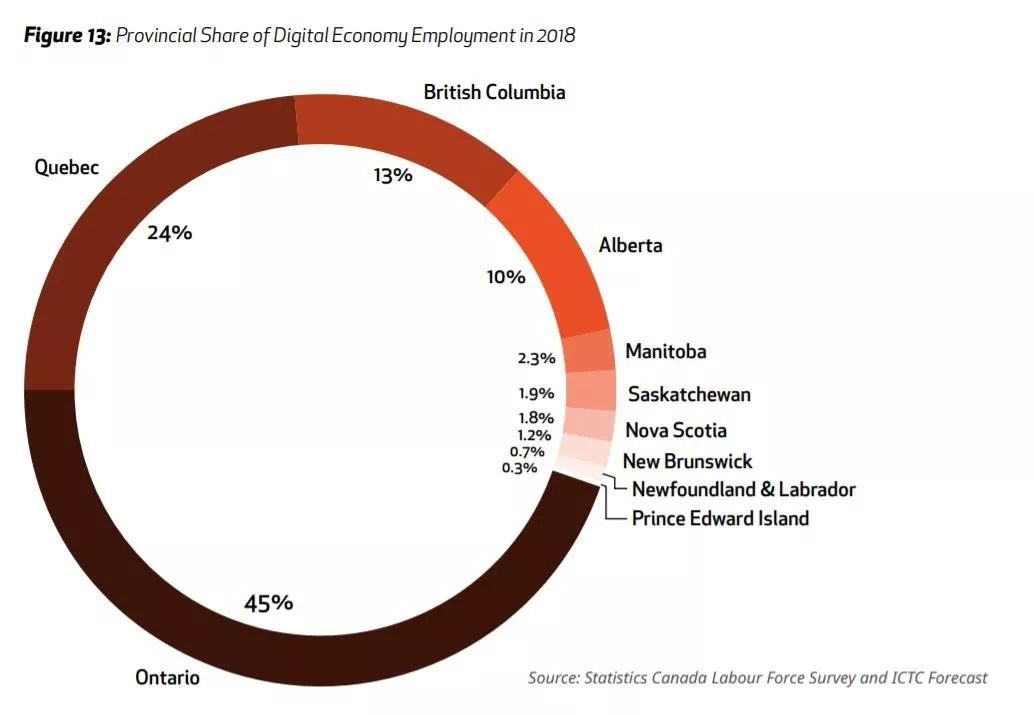 加拿大移民最新,设计规划引导方式_理想版94.450