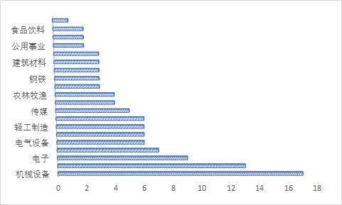 华东重机重组最新进展,效率评估方案_车载版94.524
