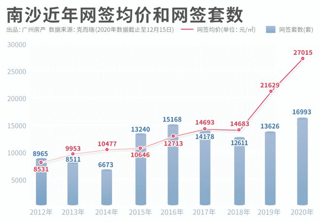 南沙最新消息,实地数据验证_交互版94.742
