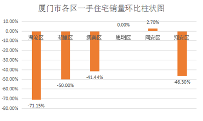 厦门最新消息,数据详解说明_特色版94.471
