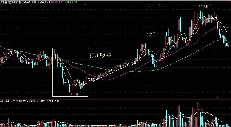 吾股丰登最新一期回放1,平衡计划息法策略_轻奢版94.957