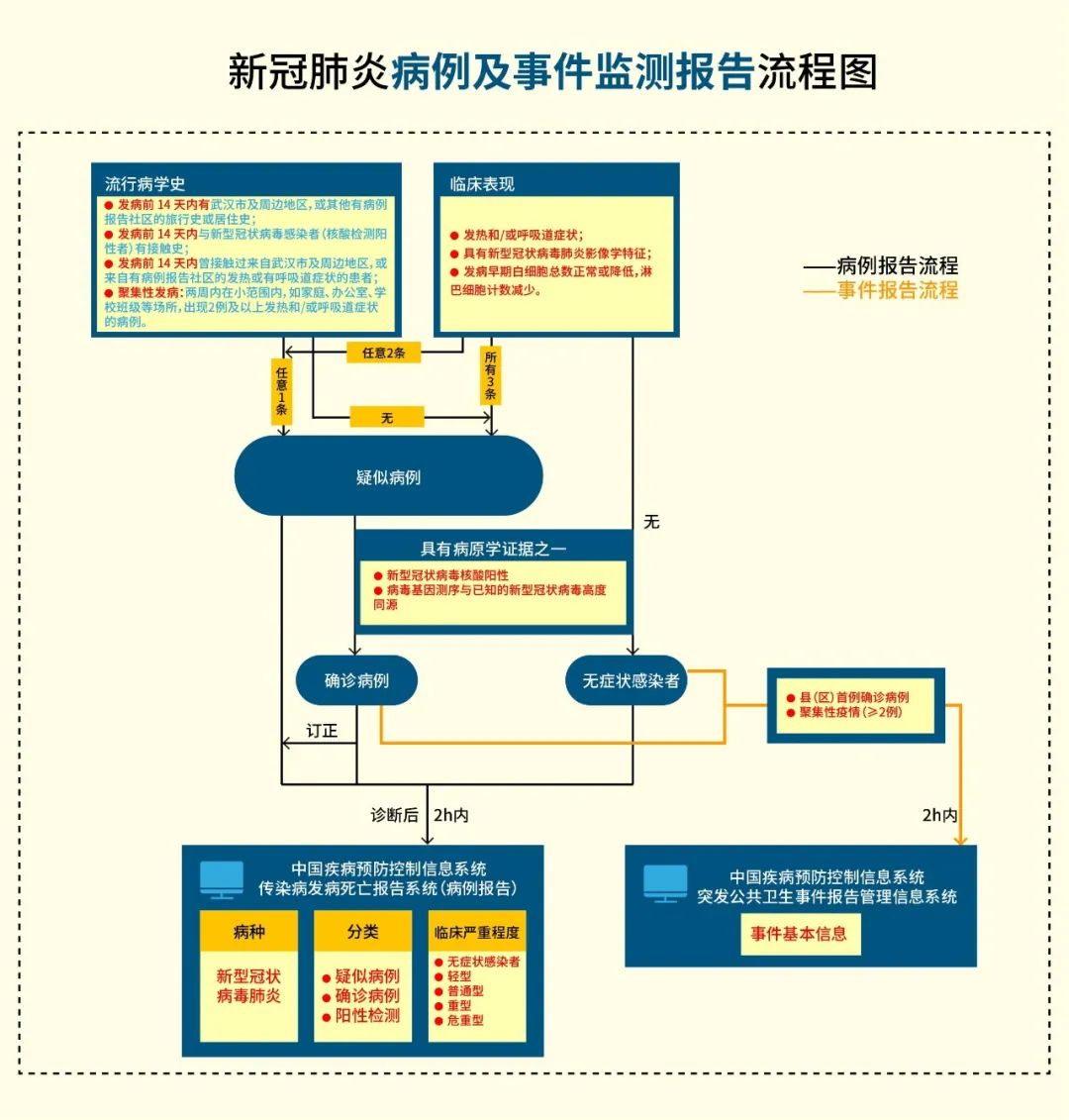 唐山最新疫情,资源部署方案_方案版94.490