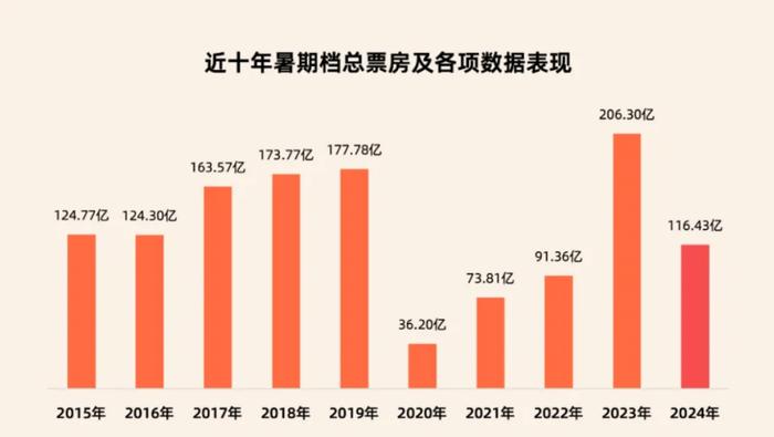 喜剧电影最新,专业解读方案实施_生活版94.841