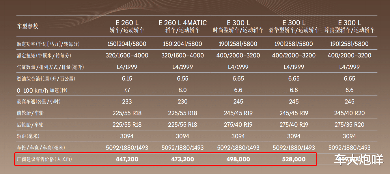 奔驰e最新款,科学数据解读分析_经典版94.193