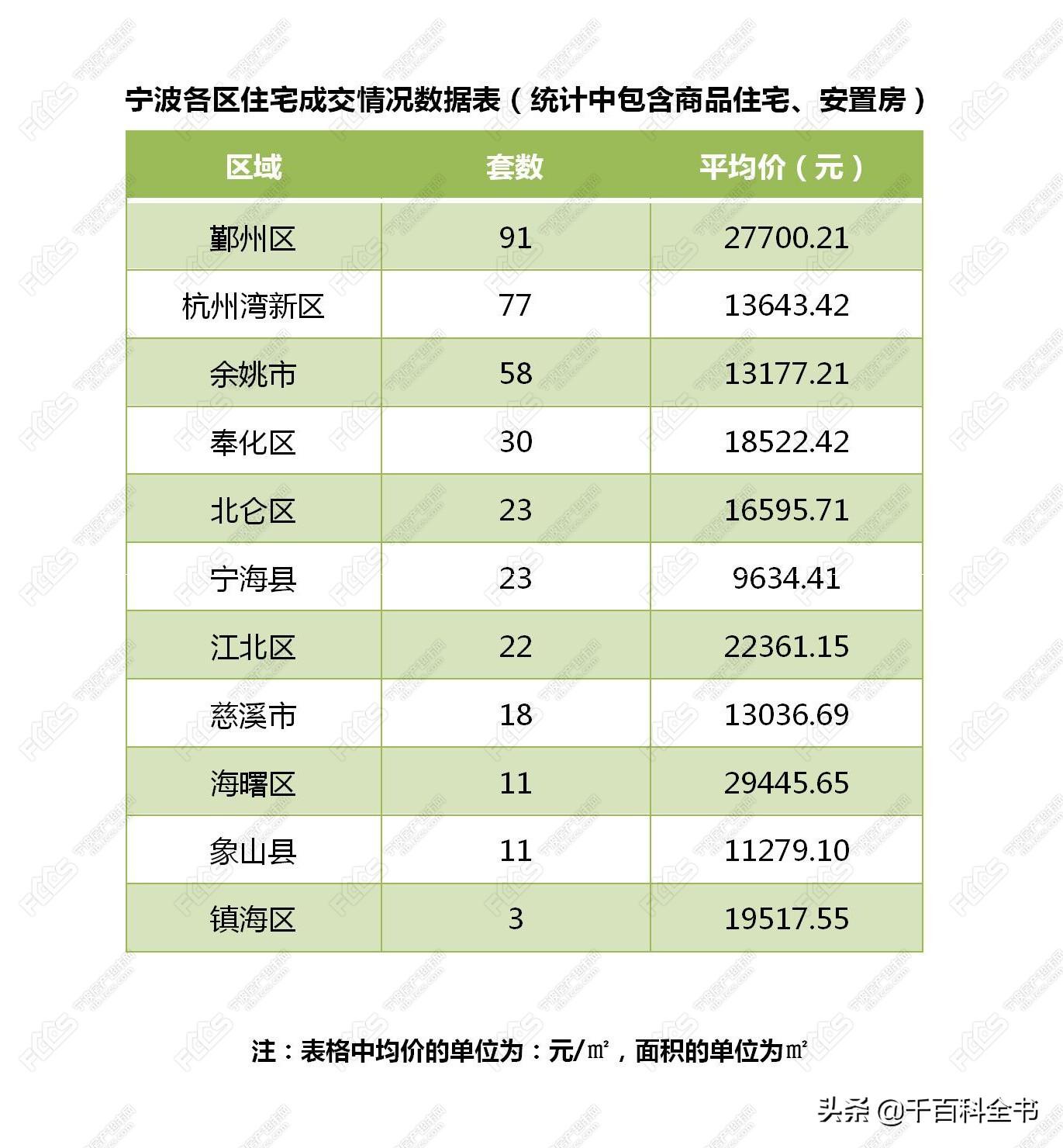 宁海最新二手房急售,科学数据解读分析_私密版94.479