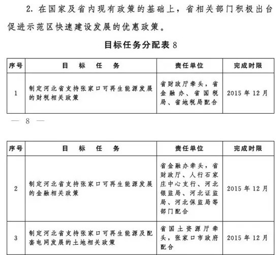 张家口最新消息,平衡执行计划实施_携带版94.409