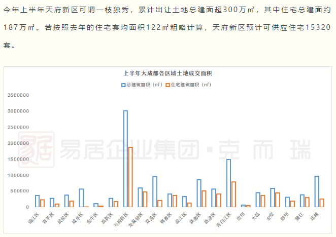 成都最新疫情,实际确凿数据解析统计_愉悦版94.174