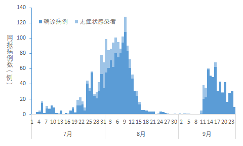昆明最新疫情,科学数据解读分析_程序版94.749