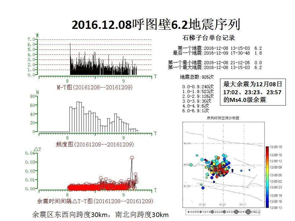 最新  下马,实地数据评估分析_动态版94.681