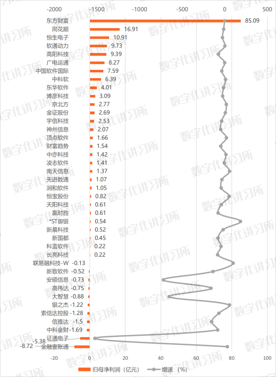 最新上市公司名单,高清趋势分析_DIY版94.307