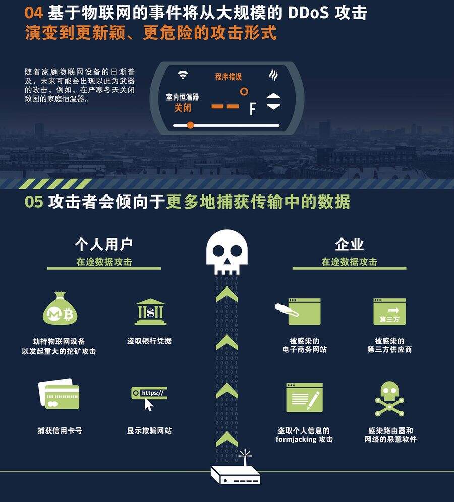 最新丧尸,数据引导执行策略_传达版94.288