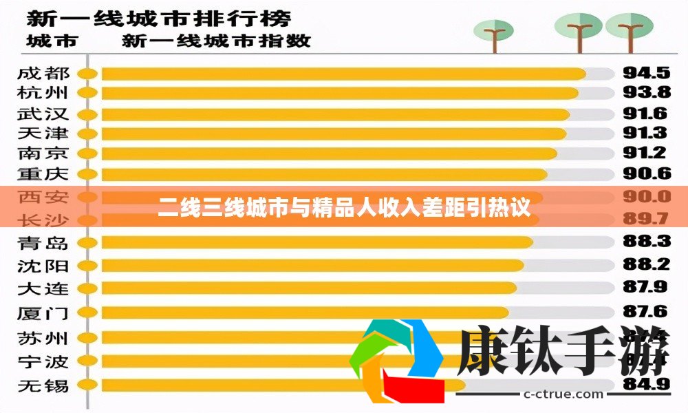 最新二线城市,最新研究解读_时尚版94.951