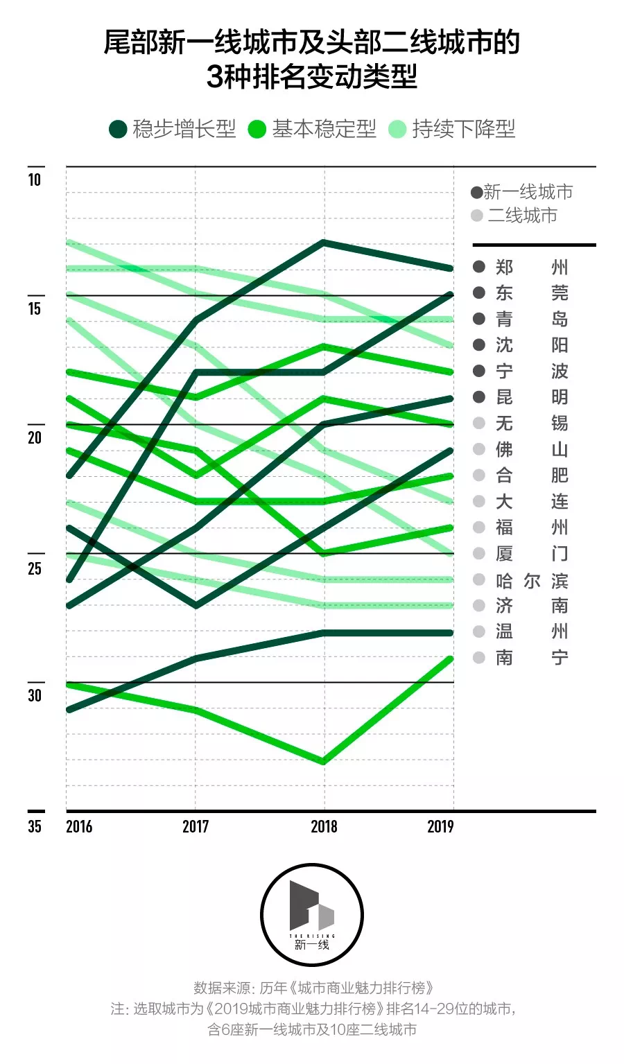 最新二线城市,最新研究解读_时尚版94.951