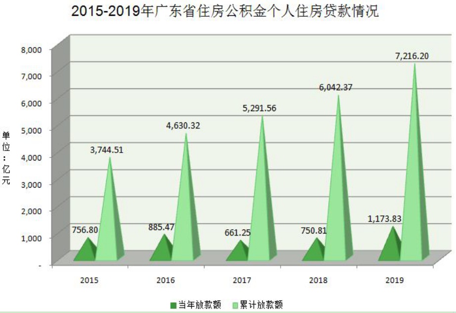 最新公积金贷款,实证数据分析_风尚版94.889