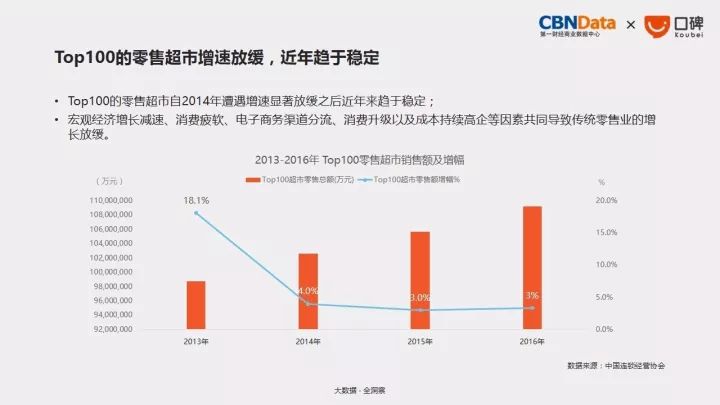 最新出道,全方位展开数据规划_生态版94.481