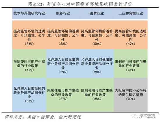 电子商务 第325页